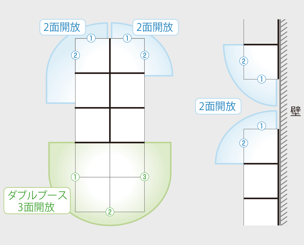 ブースオプション イメージ図