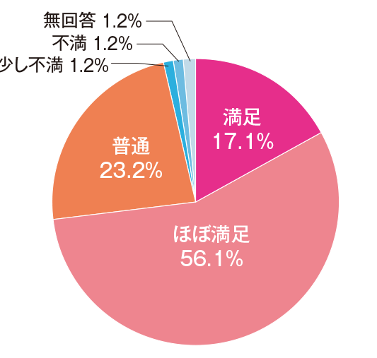 新製品のPRグラフ