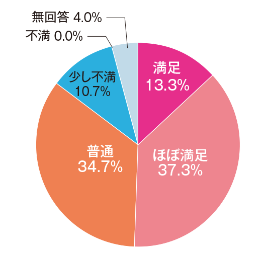 会場での商談（来場者と）