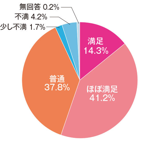 自社のPR・認知度向上