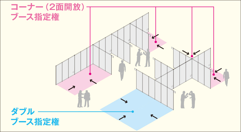 ブースタイプ指定イメージ図