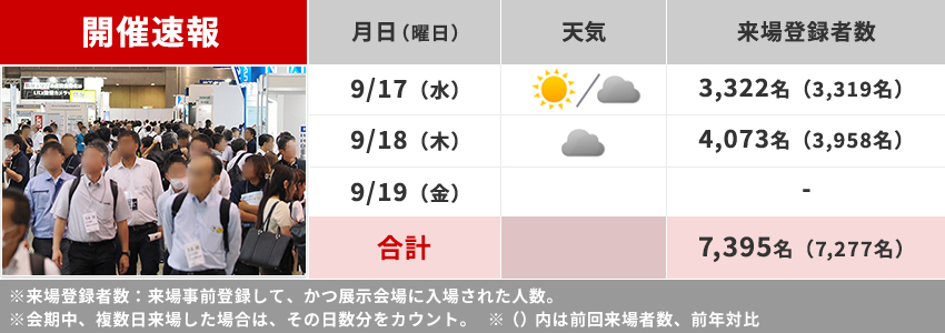 開催速報